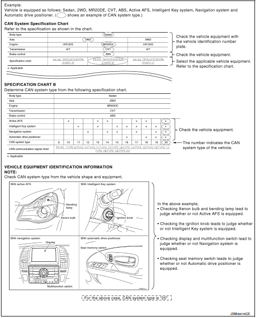 Nissan Rogue Service Manual: Basic Inspection - CAN Fundamental - LAN ...